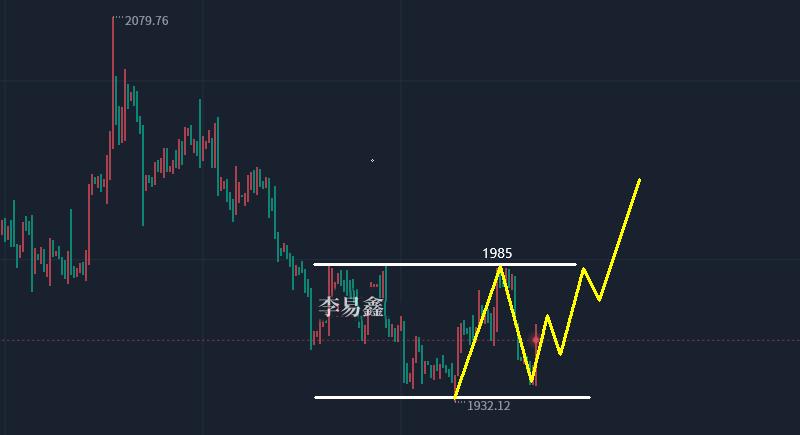 李易鑫美国股市,李易鑫下周走势