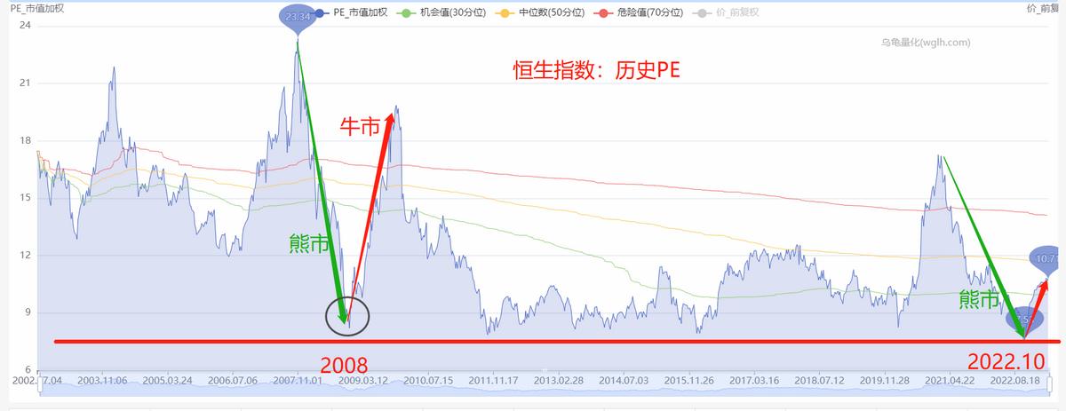 A股绝地反击，牛市继续！？