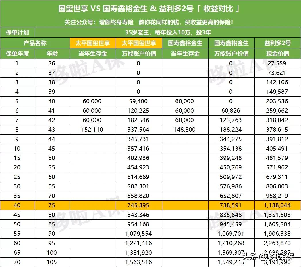 2024太平人寿开门红产品,2019太平人寿开门红