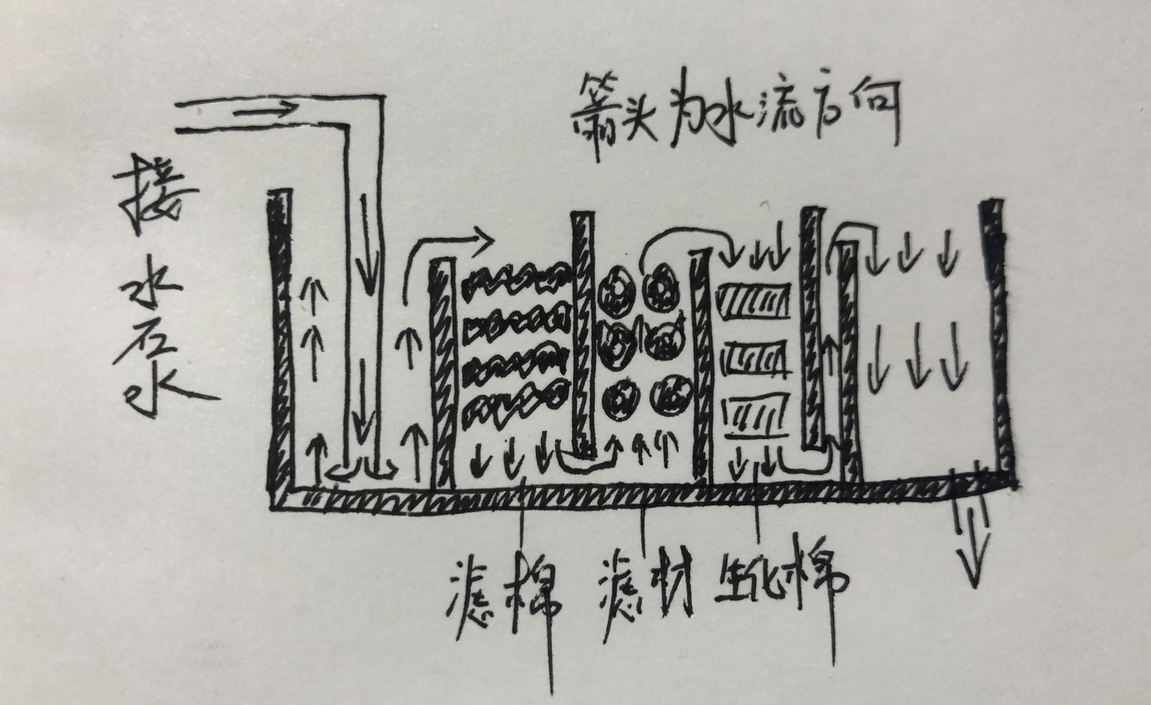 水族箱上过滤系统滤材摆放,水族箱改装过滤系统