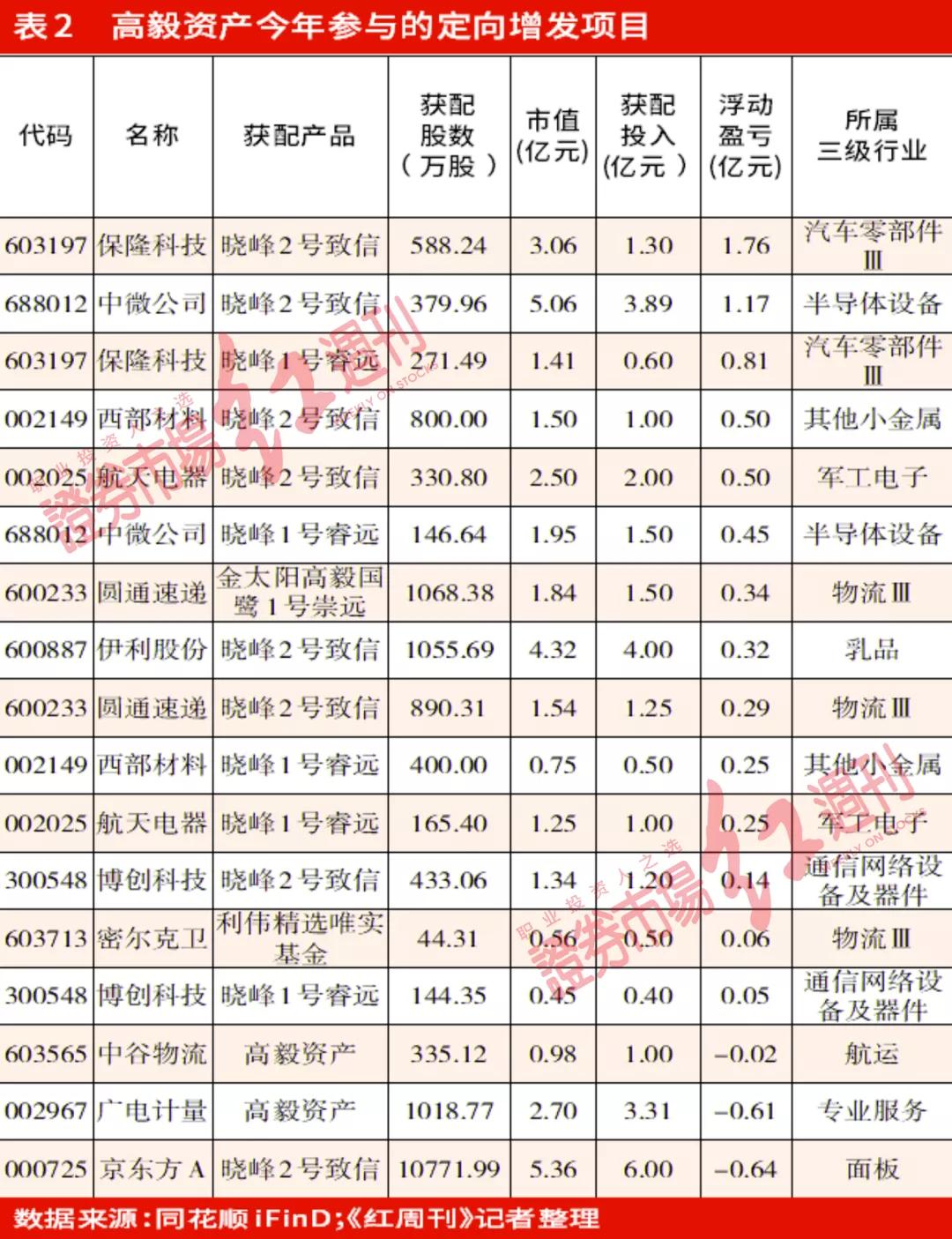 迎水投资私募,迎水私募打新