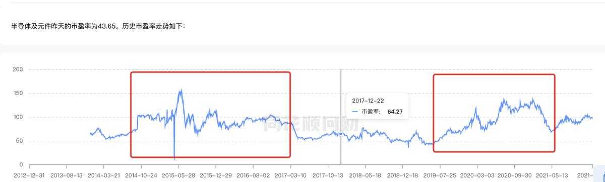 低估值高成长半导体芯片概念股,科技股和芯片后市分析