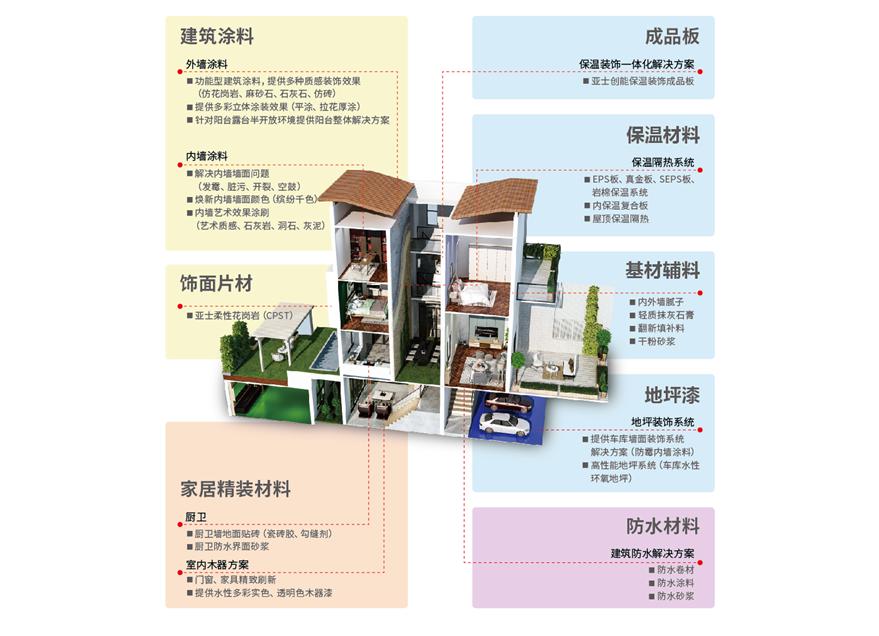 2023年工业涂料市场,涂料市场现状及前景分析报告