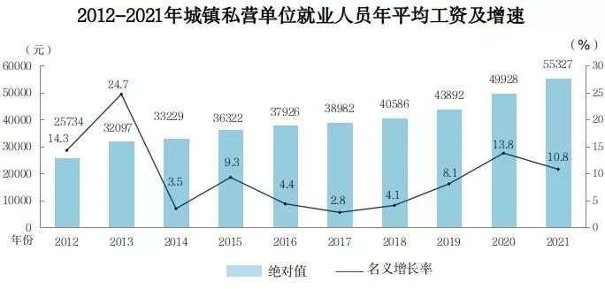 2023年宁夏职工月平均工资为多少,2021年宁夏在岗职工平均工资