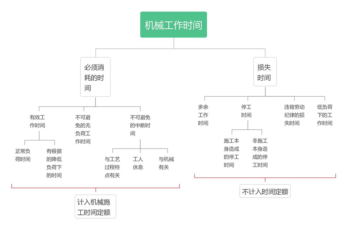 必藏一建经济知识点速记口诀,一建经济全书知识点汇总