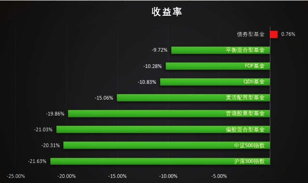 中国股市散户亏本比例,散户股市亏损的主要原因
