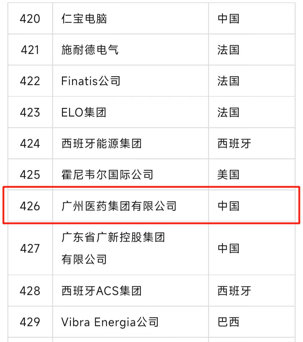 广药集团连续几年排名全国第一,王老吉世界500强排第几