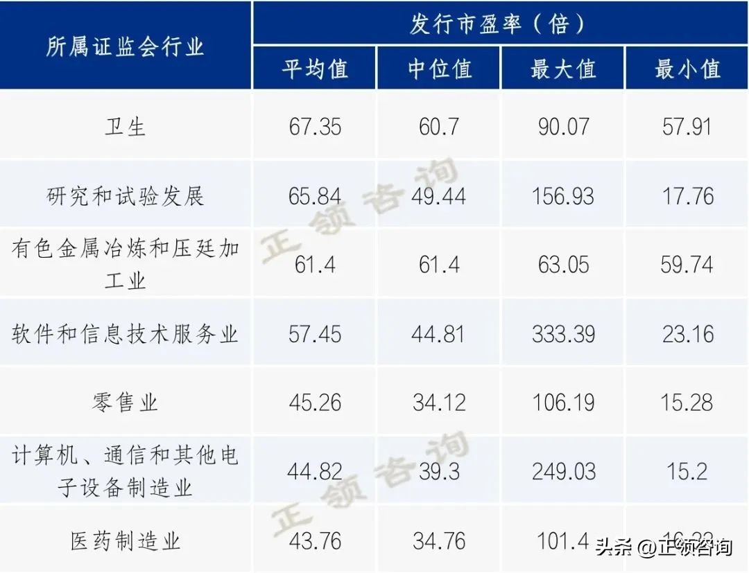 创业板市盈率和纳斯达克市盈率,创业板市盈率与主板市盈率