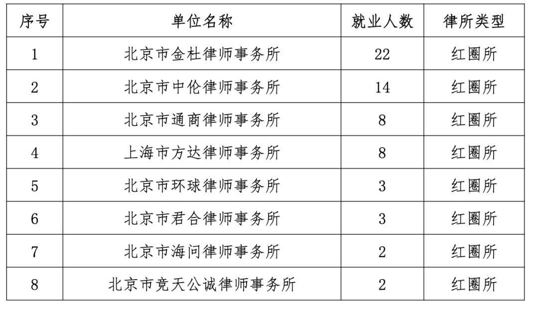 2023高校毕业生就业排行榜,2022年毕业的大学生就业难度