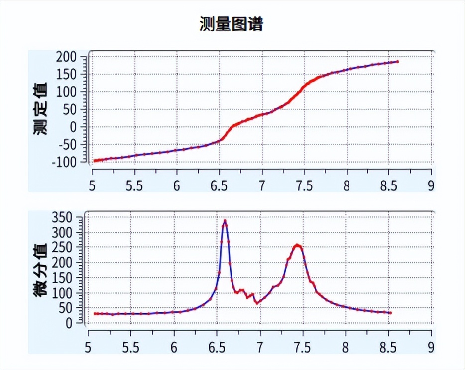 快速测定碱液浓度仪器,电位滴定仪检测
