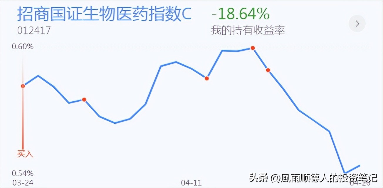 璧勯噾鍥炴挙鎬庝箞鏍峰幓搴斿,璧勯噾鍐嶆鍥炴挙涓轰粈涔堜氦鏄撹繖涔堥毦