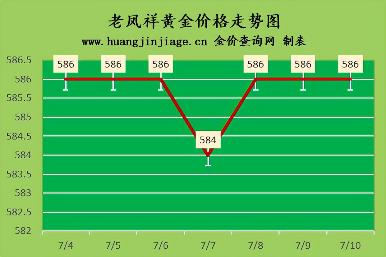 2023年12月13号金价回收多少一克,现在黄金市场金价是多少钱一克