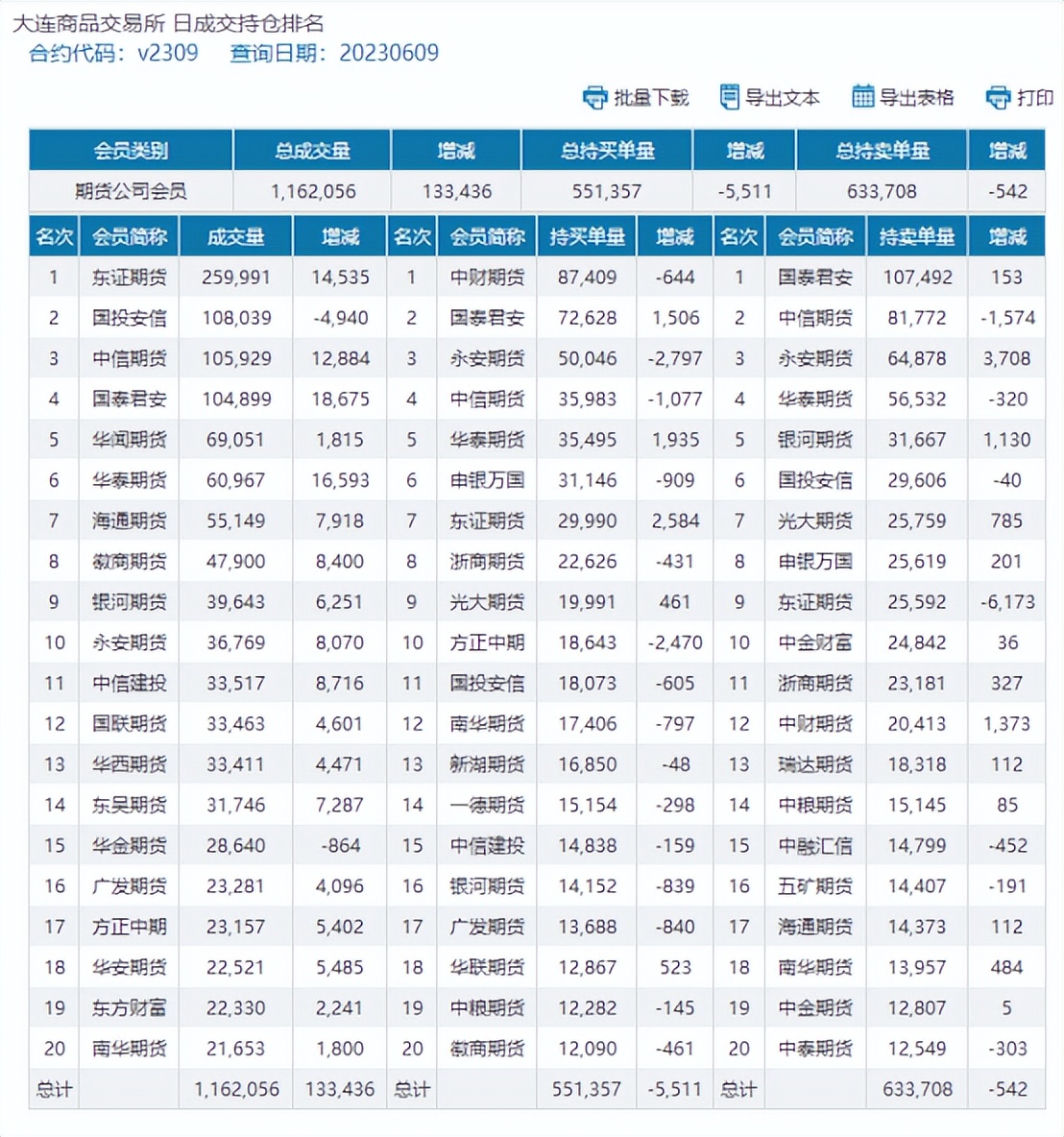 pvc期货大跌,pvc期货短期观望为宜