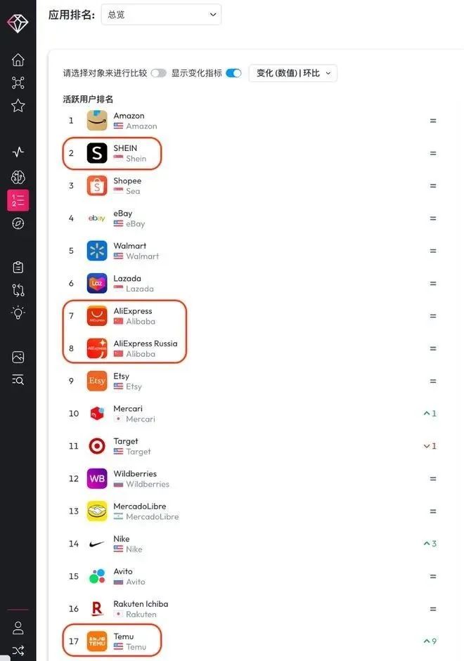 电商出海四小龙,4大跨境电商平台