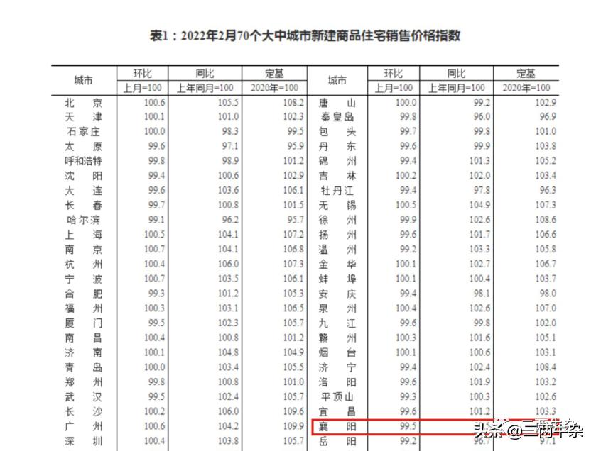 襄阳出售的新楼盘,目前在襄阳哪个楼盘买房子好呢
