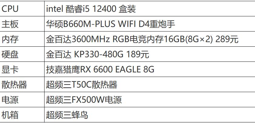 如何组装一台性能超高的电脑,如何组装一台最好的电脑