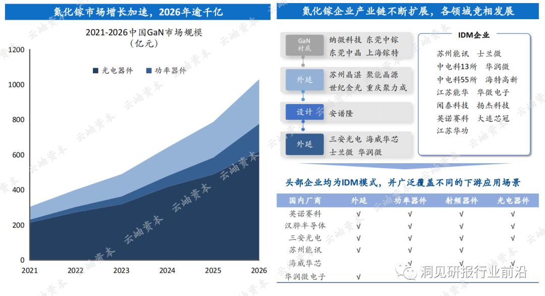 半导体产业2023机会,2023中国半导体投资分析