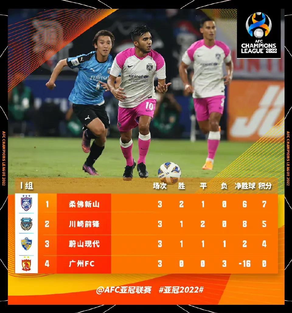 广州恒大亚冠下轮对阵,广州恒大队史上最佳阵容