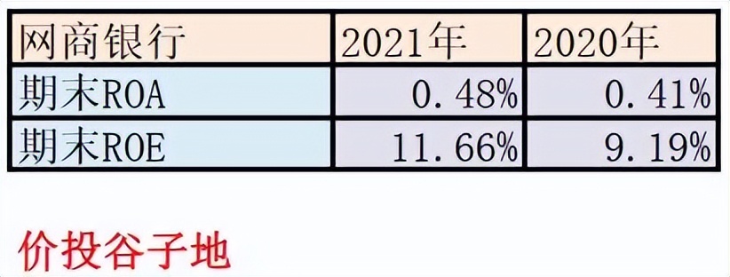 2022年网商银行年报,网商银行2021年业绩