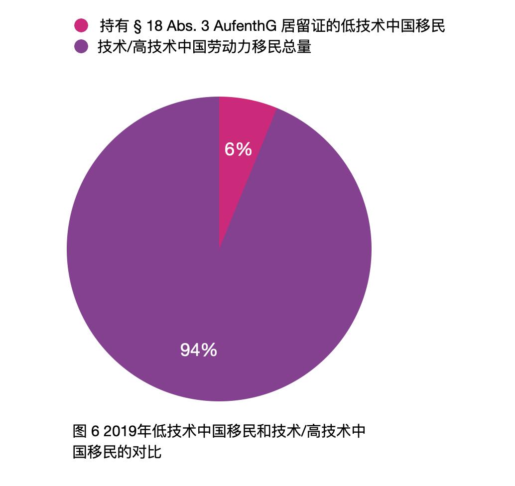 「太和时评」中国在德技术移民与高技术移民情况调研
