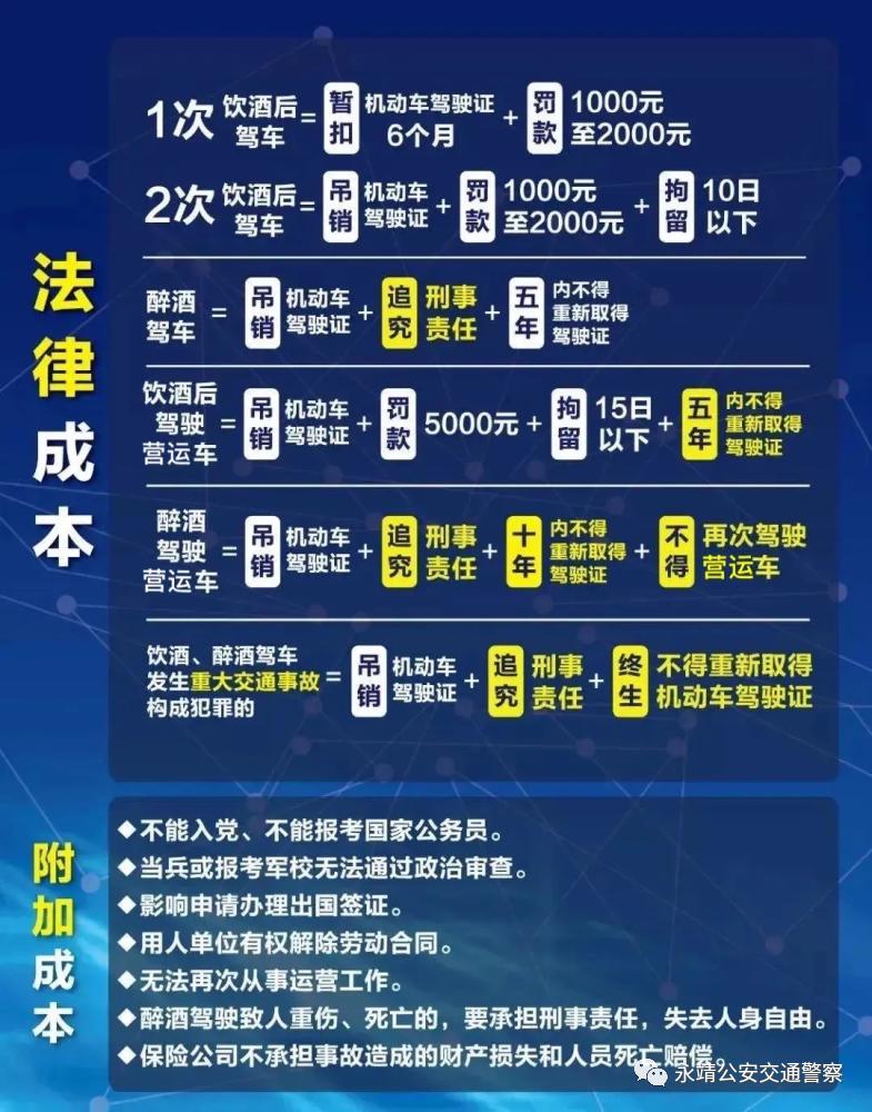 拒绝侥幸心理请勿酒后驾车,酒后驾车的危险性不言而喻