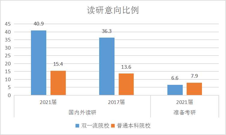 2023年女生就业前景好的10大专业,理科女生就业率最高的十大专业