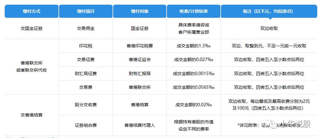 一文搞懂金融,港股通什么意思