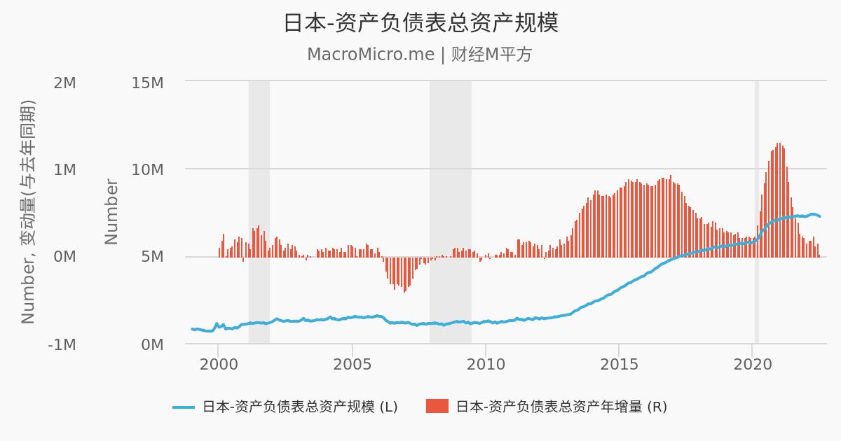 日本汇率危机,日本经济危机后的对策