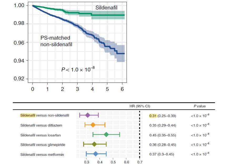 伟哥吃久了有副作用吗,伟哥吃久了会有耐药性吗