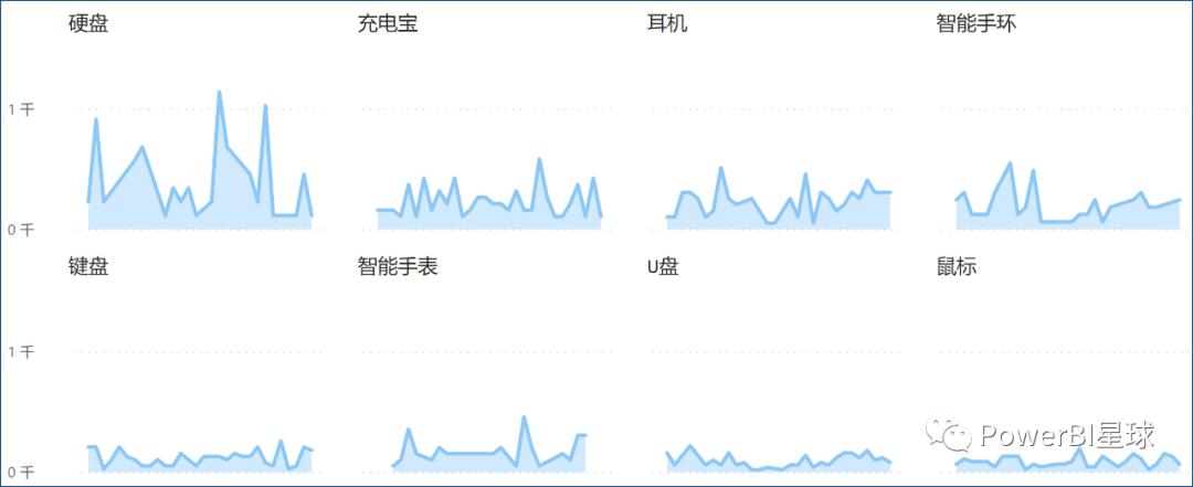 如何制作好看的powerbi界面,powerbi自制地图怎么显示数值