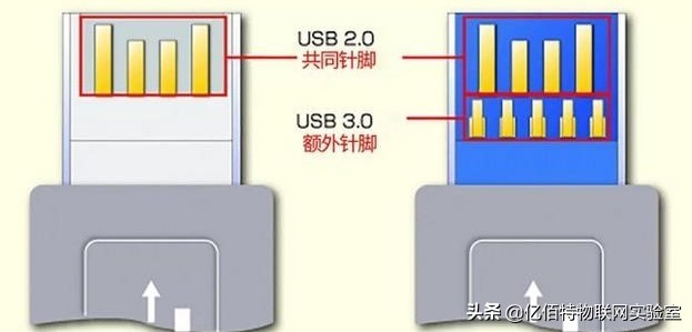 USB3.0和USB2.0有什么区别,usb3.0和usb2.0的区别在哪