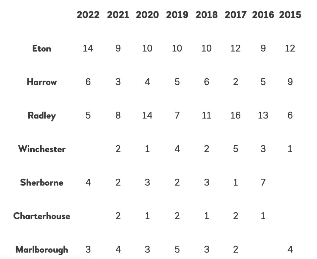英国communityschool,英国charterhouse学校怎样