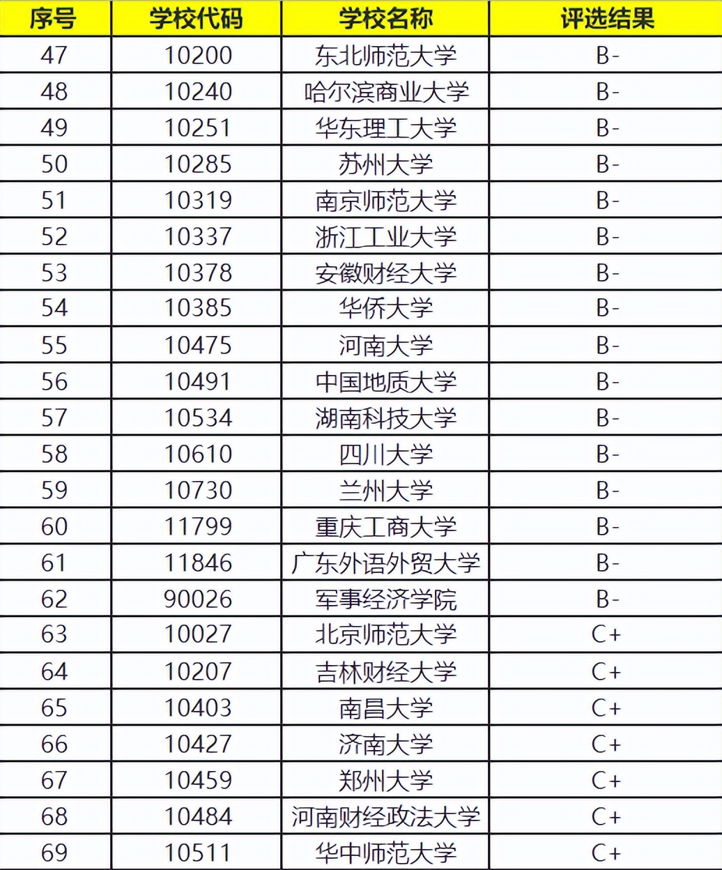 哪些学校有财政学专业,财政学专业和会计学专业哪个好
