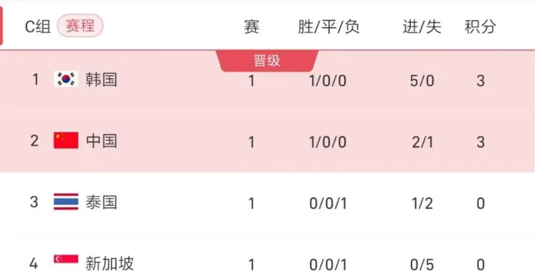 中国国家足球队世预赛赛程,中国足球队世预赛成绩