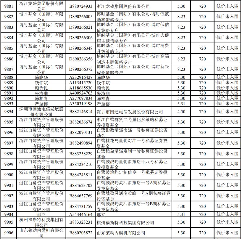 百亿私募白鹭投资“低估”信达证券，券商新股吸引力如何？