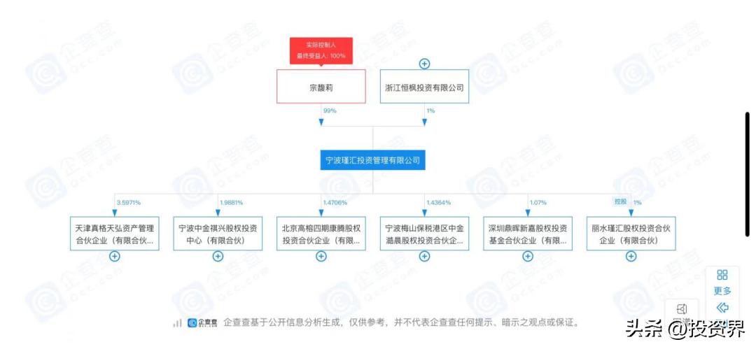 43岁，她正式执掌家族投资