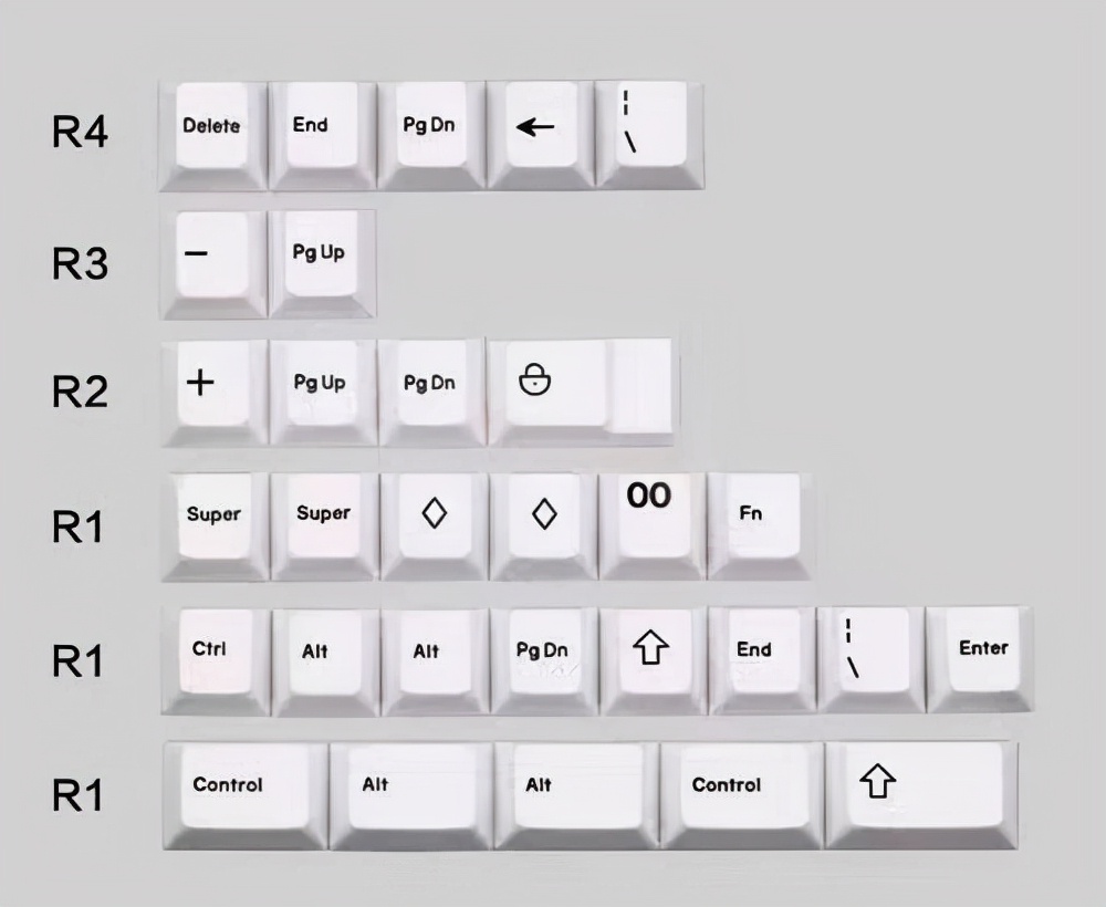 你的键盘能懂你么,你的键盘和我想象一样吗