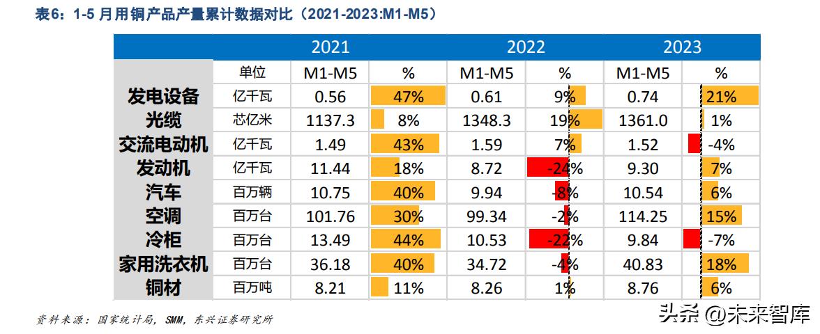 有色金属行业研究与中期投资策略,有色金属2023年分析
