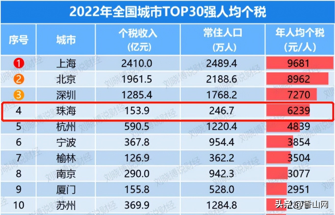 珠海涨底薪通知最新,珠海关于薪资调整通知