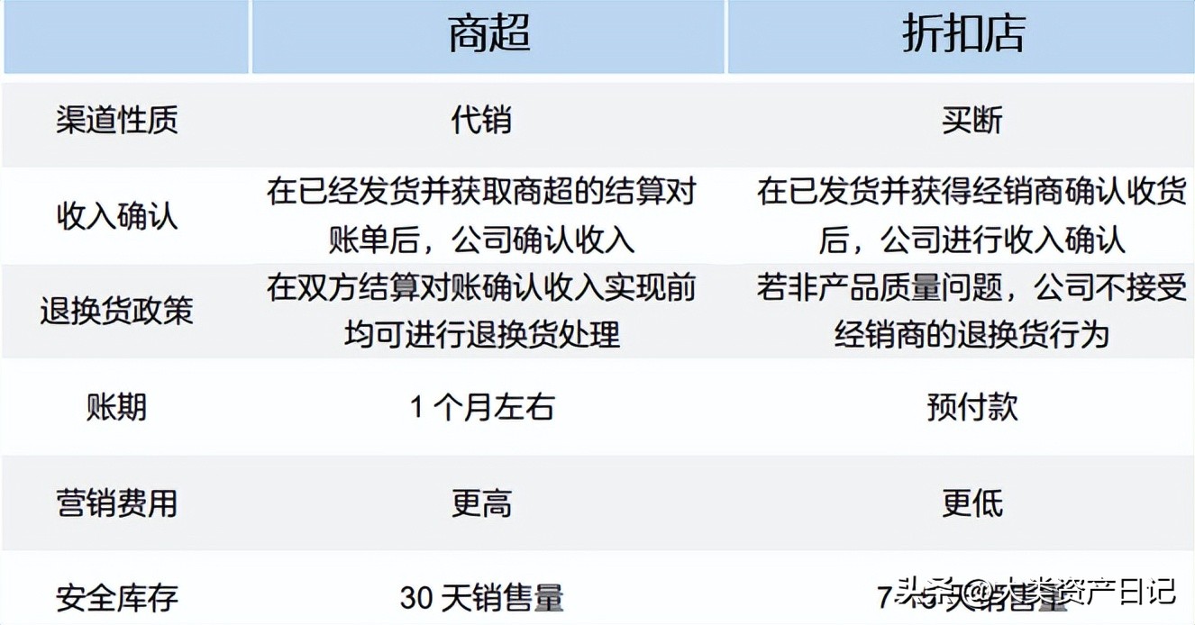 比较出名的零食折扣店有哪些,折扣店一般都有哪些零食