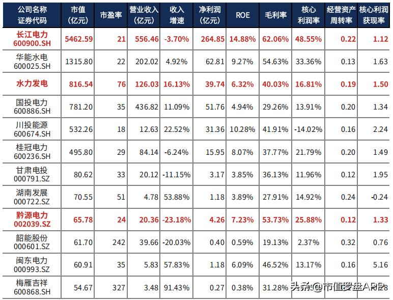 黔源电力有潜力吗,黔源电力2023年