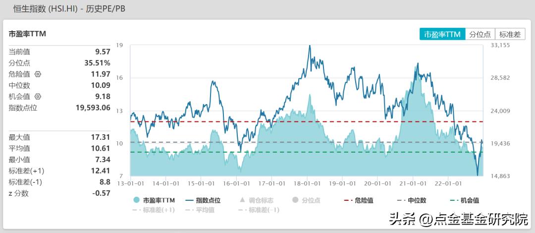 港股最新投资策略,港股投资行情