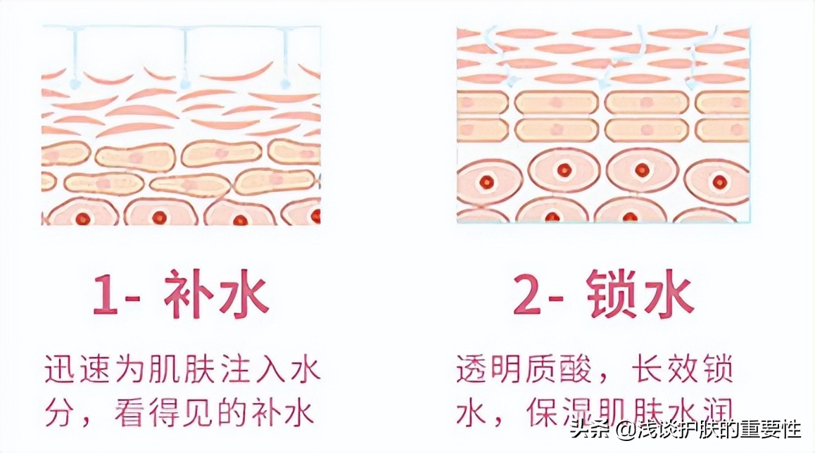 补水跟保湿区别,补水和保湿有什么区别