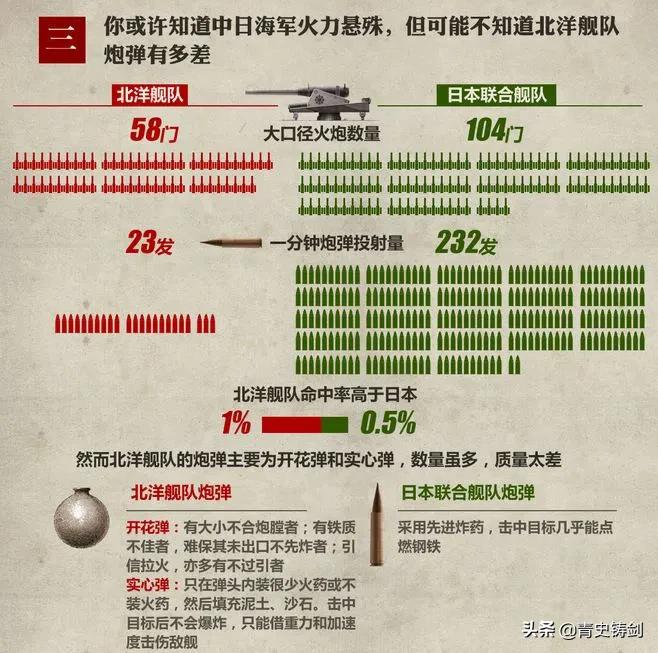中日甲午战争邓世昌壮烈殉国,甲午大海战之邓世昌殉国视频
