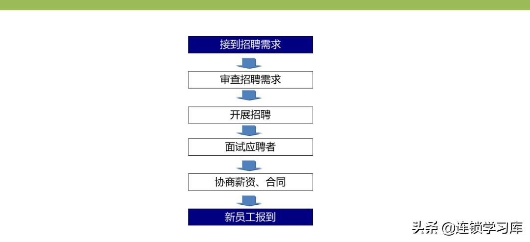 门店布局图制作步骤不包括,连锁门店分布图怎么制作
