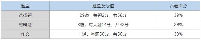 2022上教资笔试真题答案估分了！命中作文，难度有变