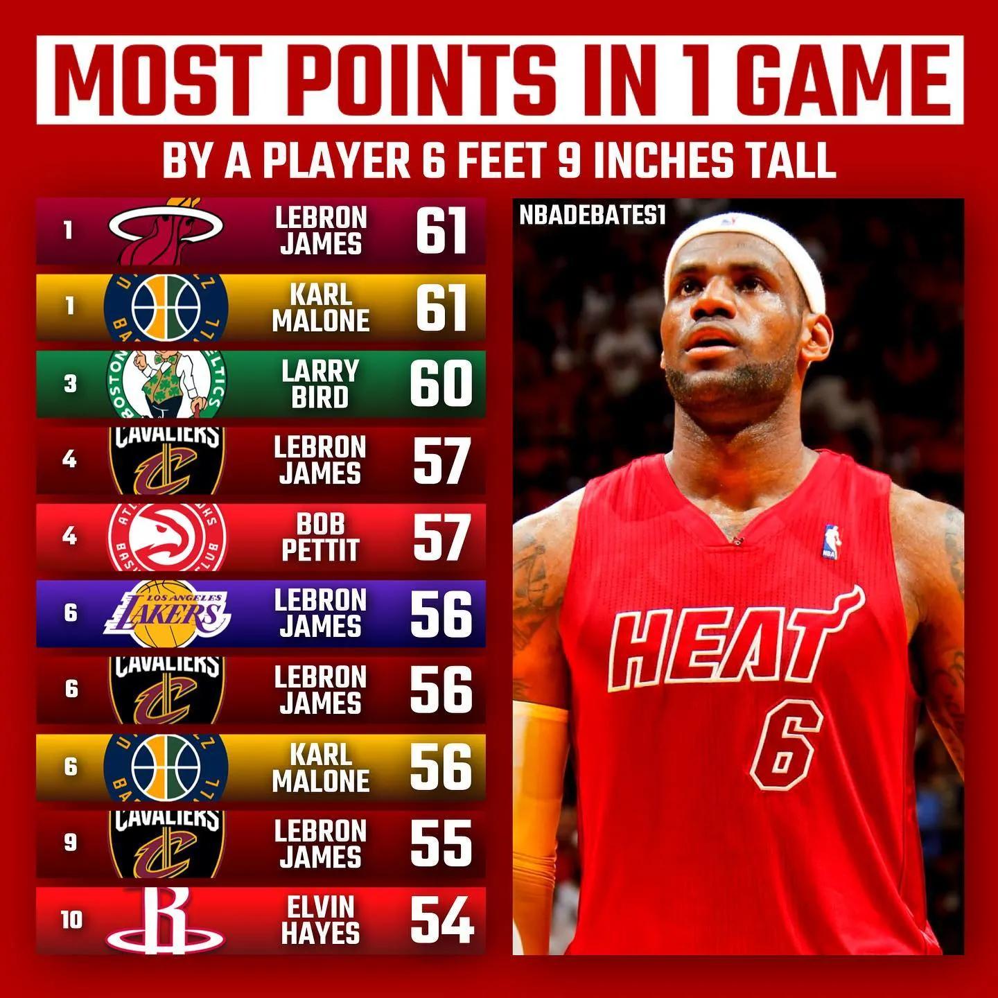 美媒公布排名,美媒10大分位