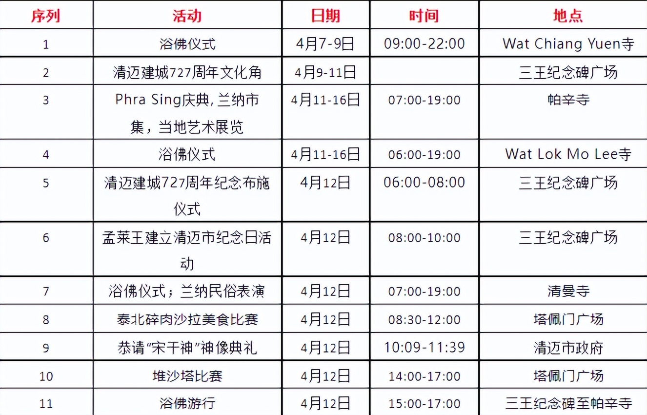 介绍清迈的泼水节,清迈泼水节完整版