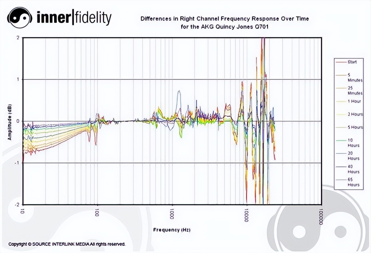 200元以内最能打的有线耳机,200元很能打的蓝牙耳机