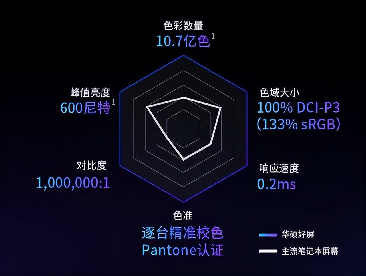 2022年屏幕最好的直面屏推荐,2023年笔记本屏幕显示效果排行